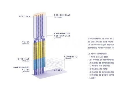 PRE VENTA DE DEPARTAMENTO TORRE SOHL, CENTRO DE MONTERREY, NL (ALTA PLUSVALIA)