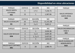 hasta 200 mts. en renta en san ángel casa blanca san nicolás de los garza