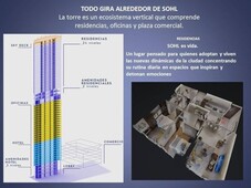 Departamento SOHL Constitución 999