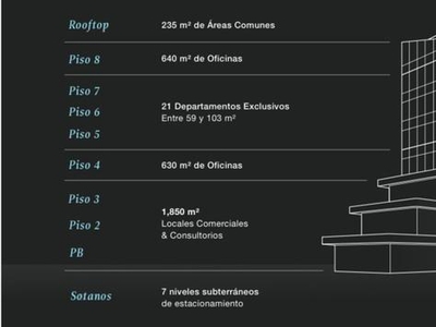 Departamentos Venta Monterrey Zona Valle 27-DV-4315